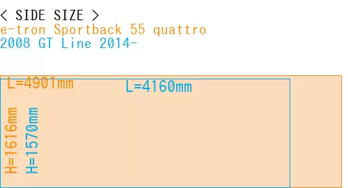 #e-tron Sportback 55 quattro + 2008 GT Line 2014-